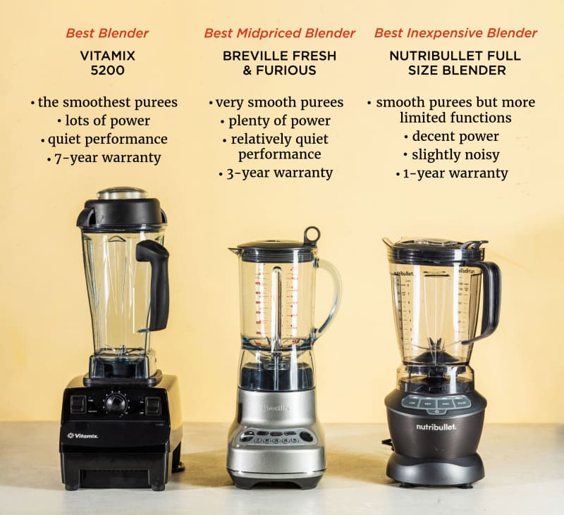Vitamix test cheap